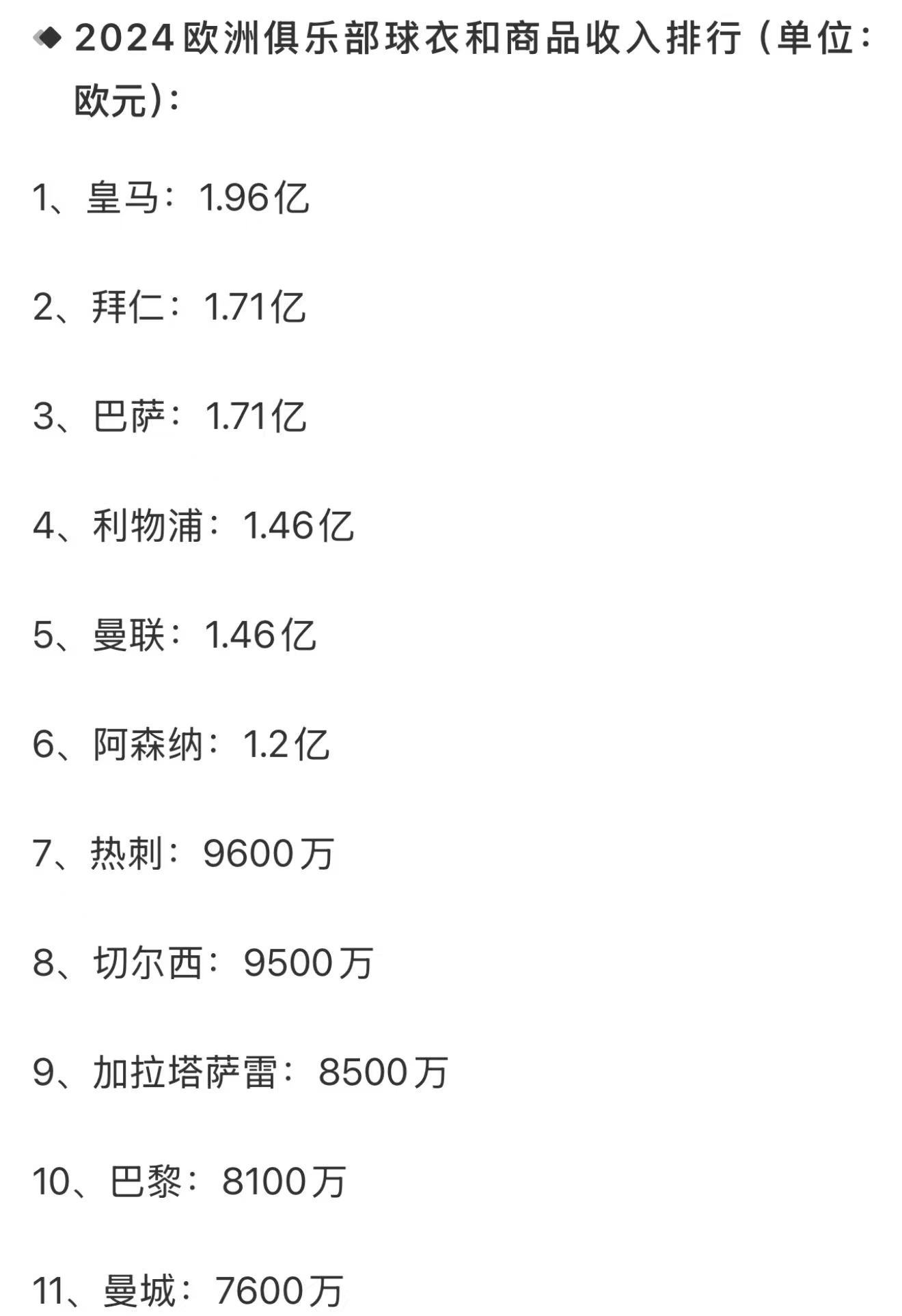 基本反映了各俱乐部的底蕴。皇萨仁位置无可撼动，两红代表了英格兰的足球历史。 ​​