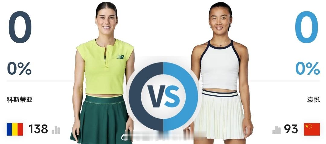 WTA1000 辛辛那提站第三轮竞猜：关注我们，以转发的形式，竞猜『袁悦🆚科斯