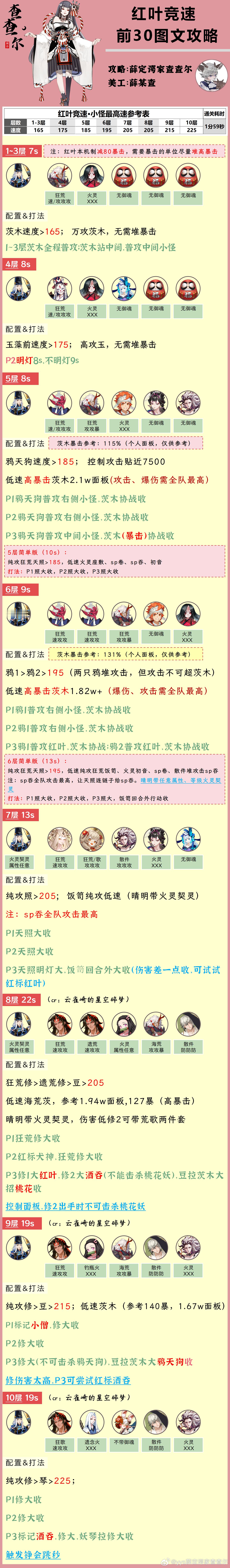 #阴阳师手游[超话]##超话创作官##游戏星玩家# 【红叶竞速】1分59秒，打法
