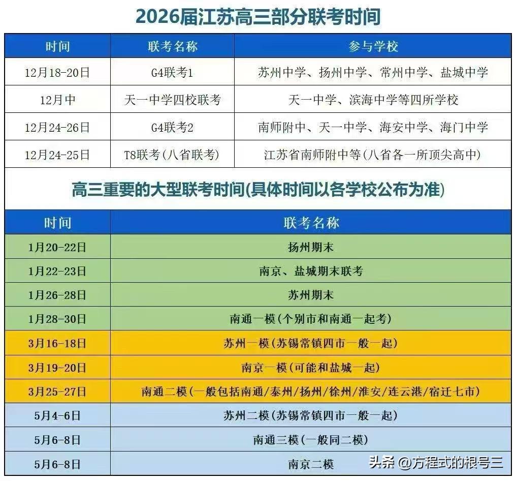 2026江苏高考重要联考时间表，助你规划高三学习！