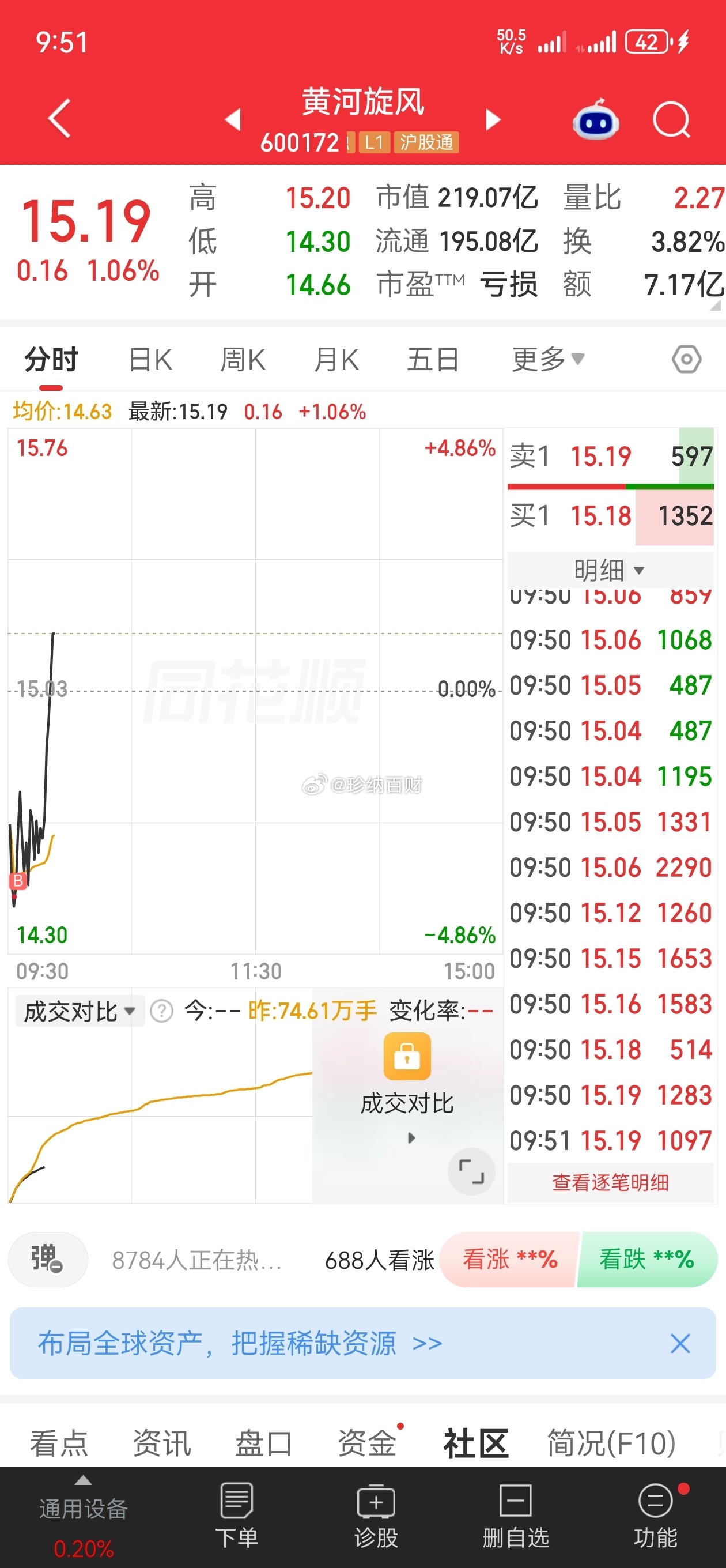 黄河，你加了没？大长腿，舒服[爱你] ​​​