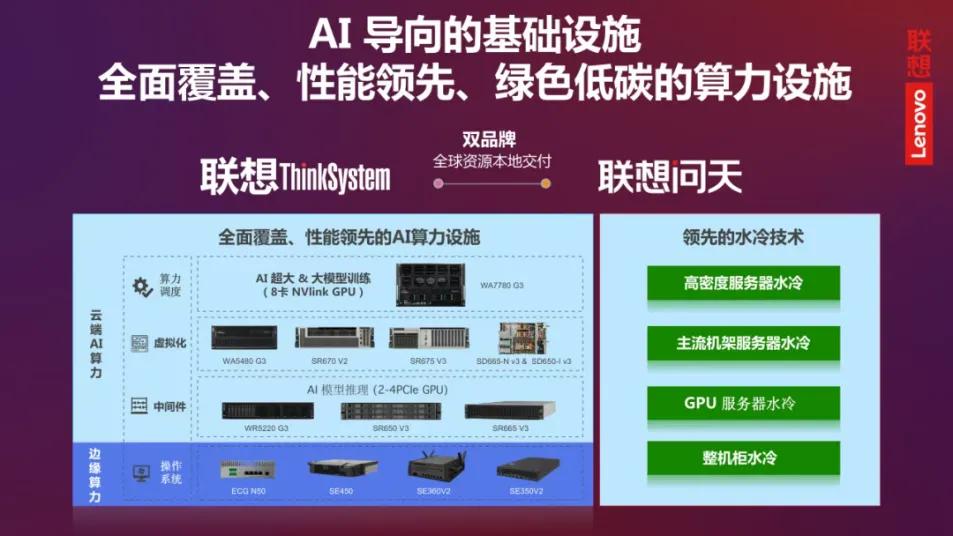 联想“一招”解决智能化转型难题。在刚刚举办的中国算力大会上，联想正式对外公布全栈