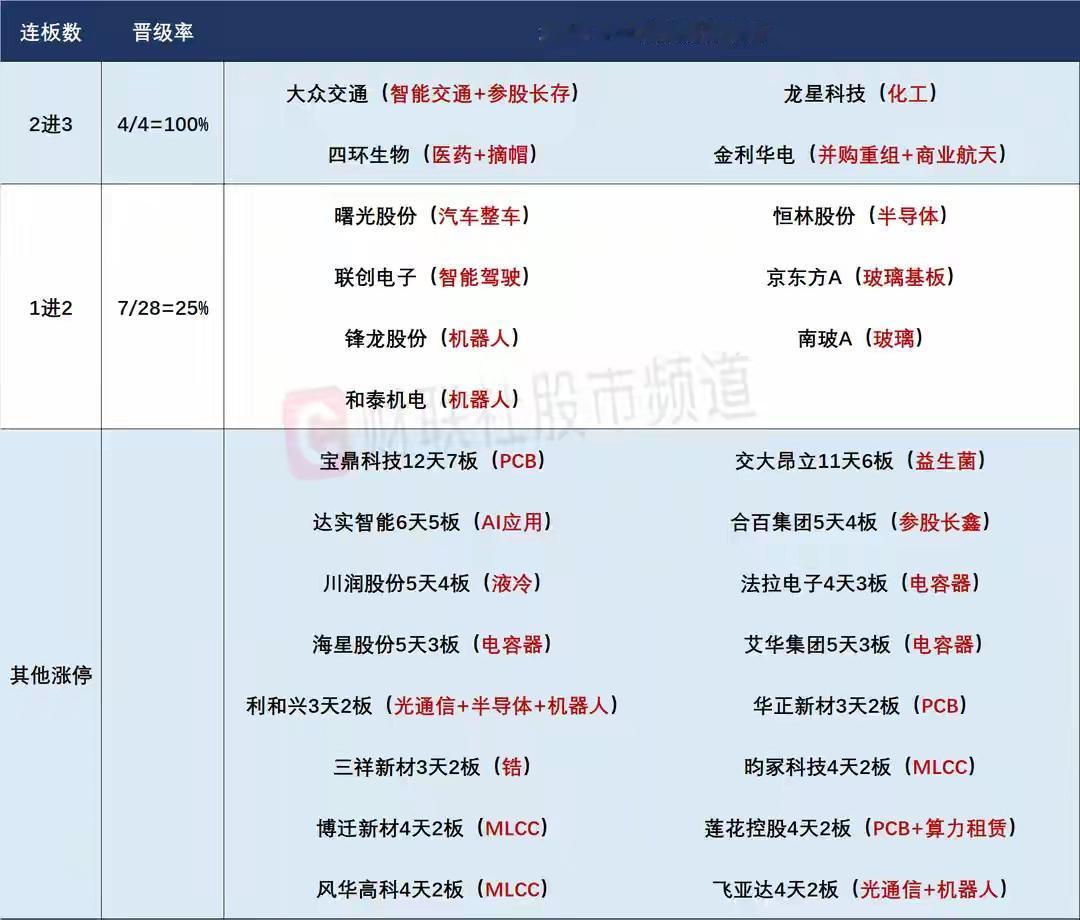 5月25日盘前预案：市场利好不断，MLCC、PCB的持续性是今天最大的看点！
