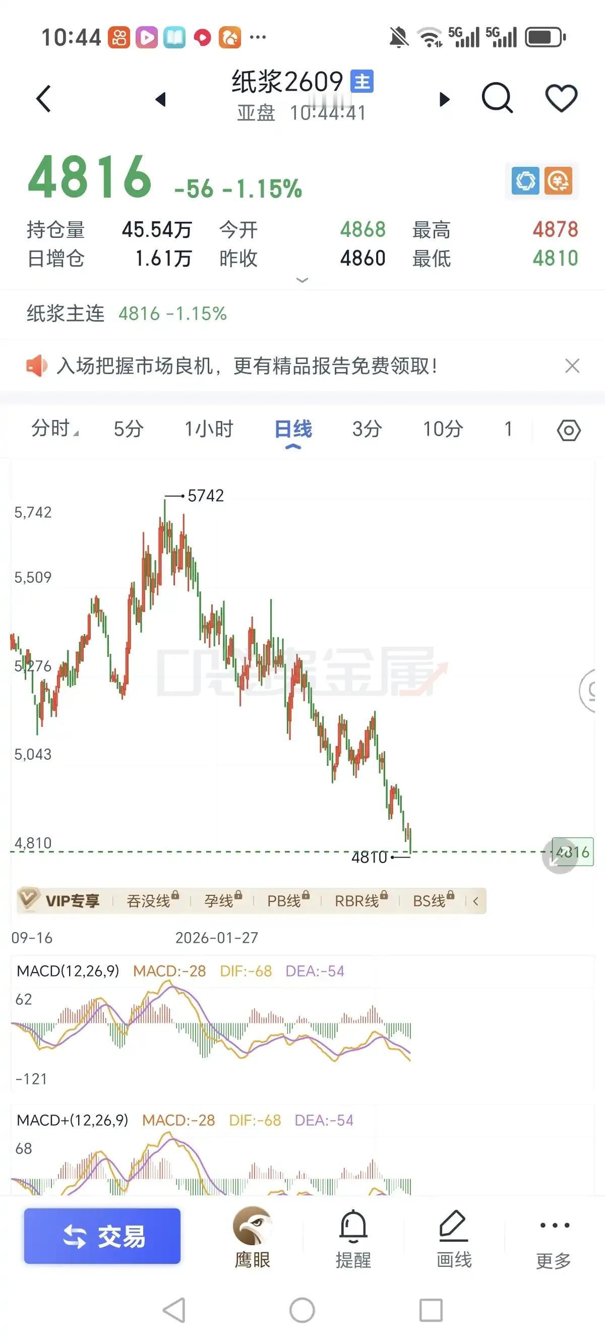 纸浆肯定摸不了，不建议太左侧。其实破了更好，不破不立。后面继续观察