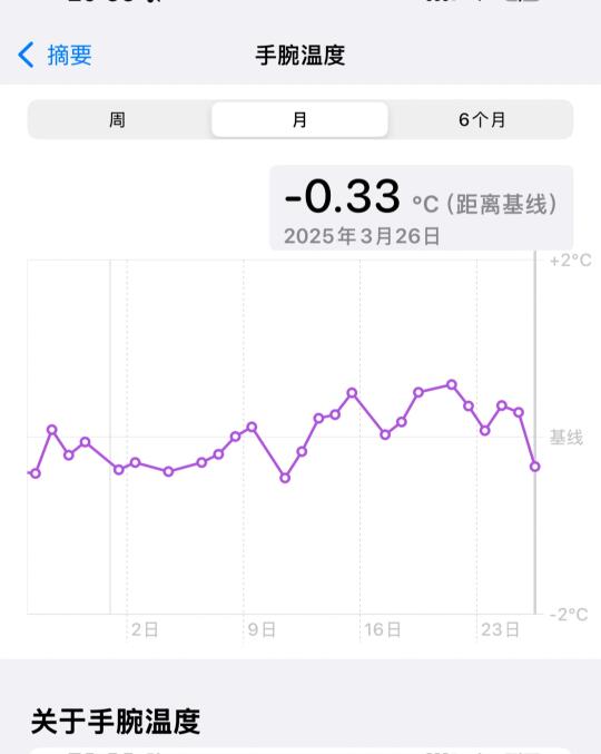 推迟了一周的姨妈终于来啦