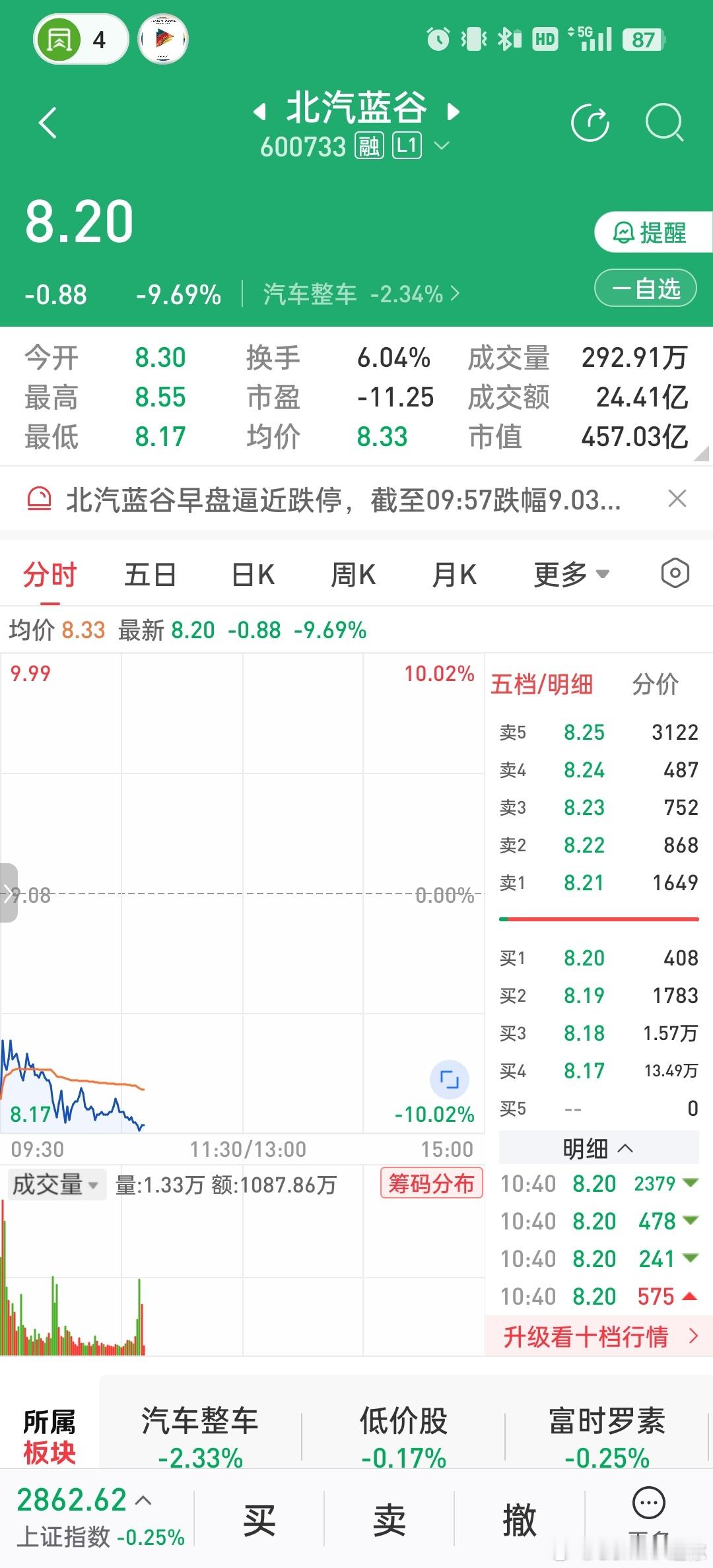 新车发布，股票逼近跌停，前景并没有造势造的那么乐观#享界s9##汽车资讯##新能