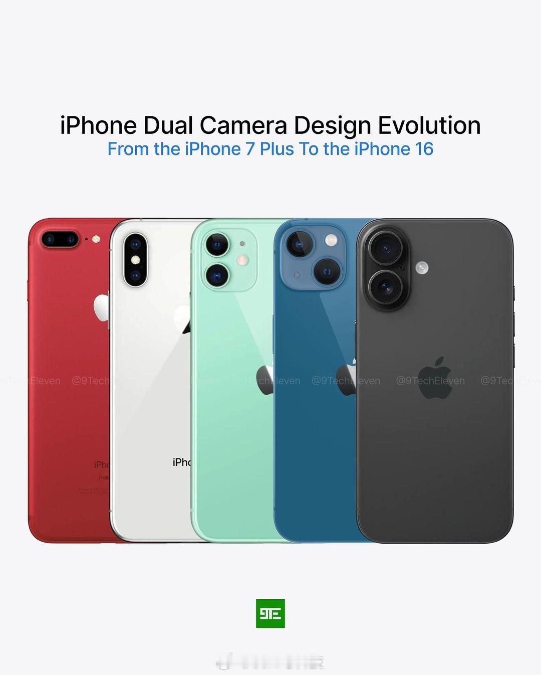 iPhone双摄设计发展史，简直是一部"设计轮回"的教科书📱从7 Plus的横