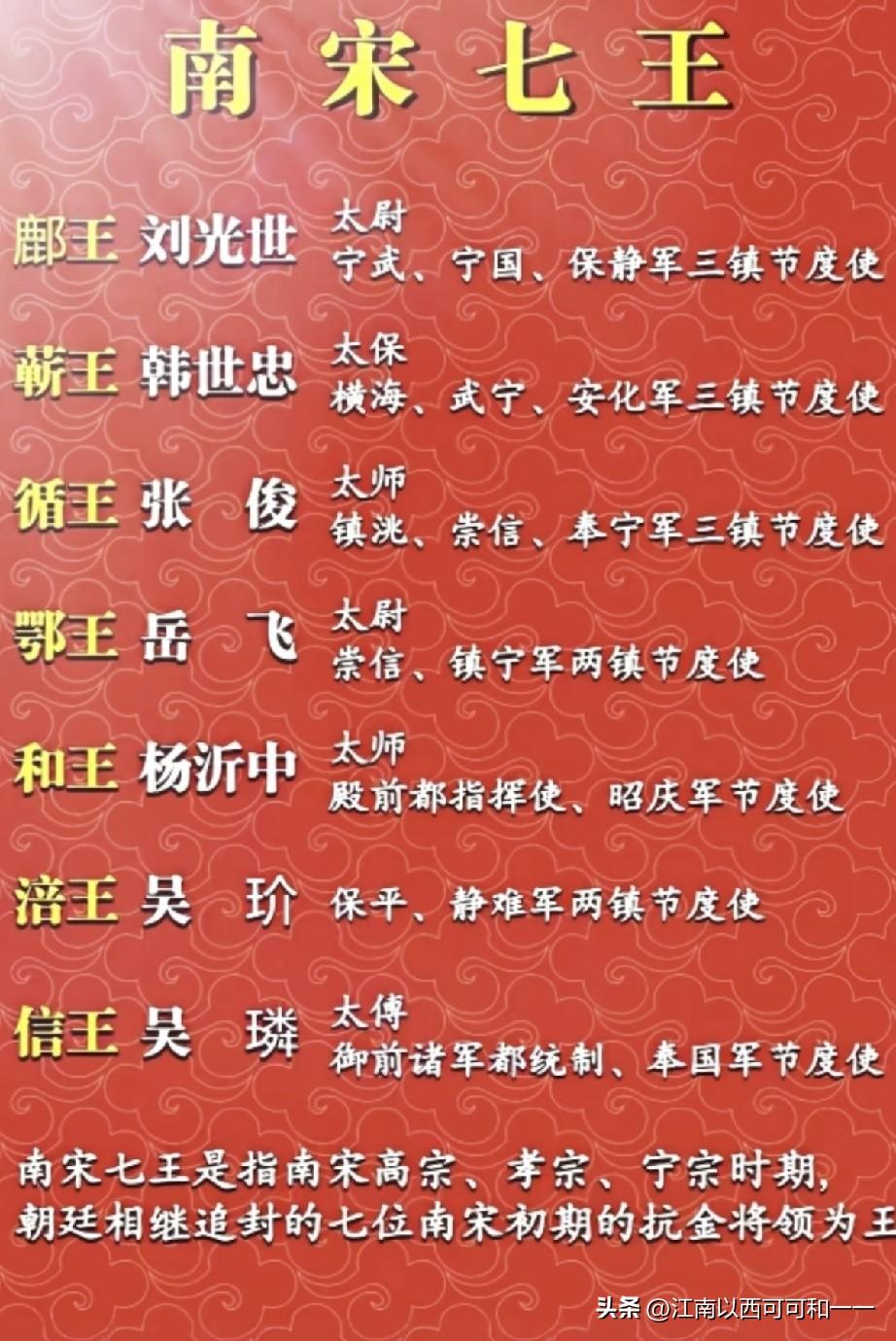 南宋死后追封的七位异姓抗金王都有谁？
 
1. 鄜王 刘光世（中兴四将之一）
​