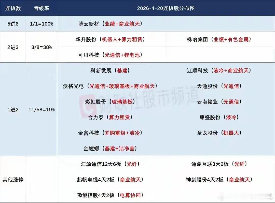 4月21日盘前预案：圣阳再现停牌预警，短线高位情绪或面临转折！1、昨天的A股并没