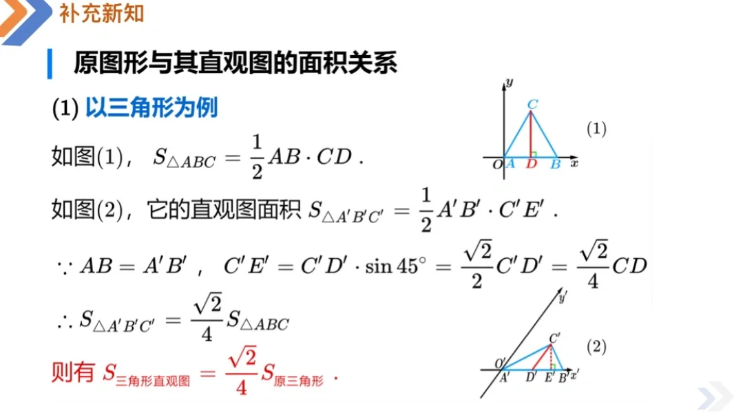 立体几何直观图与斜二侧画法