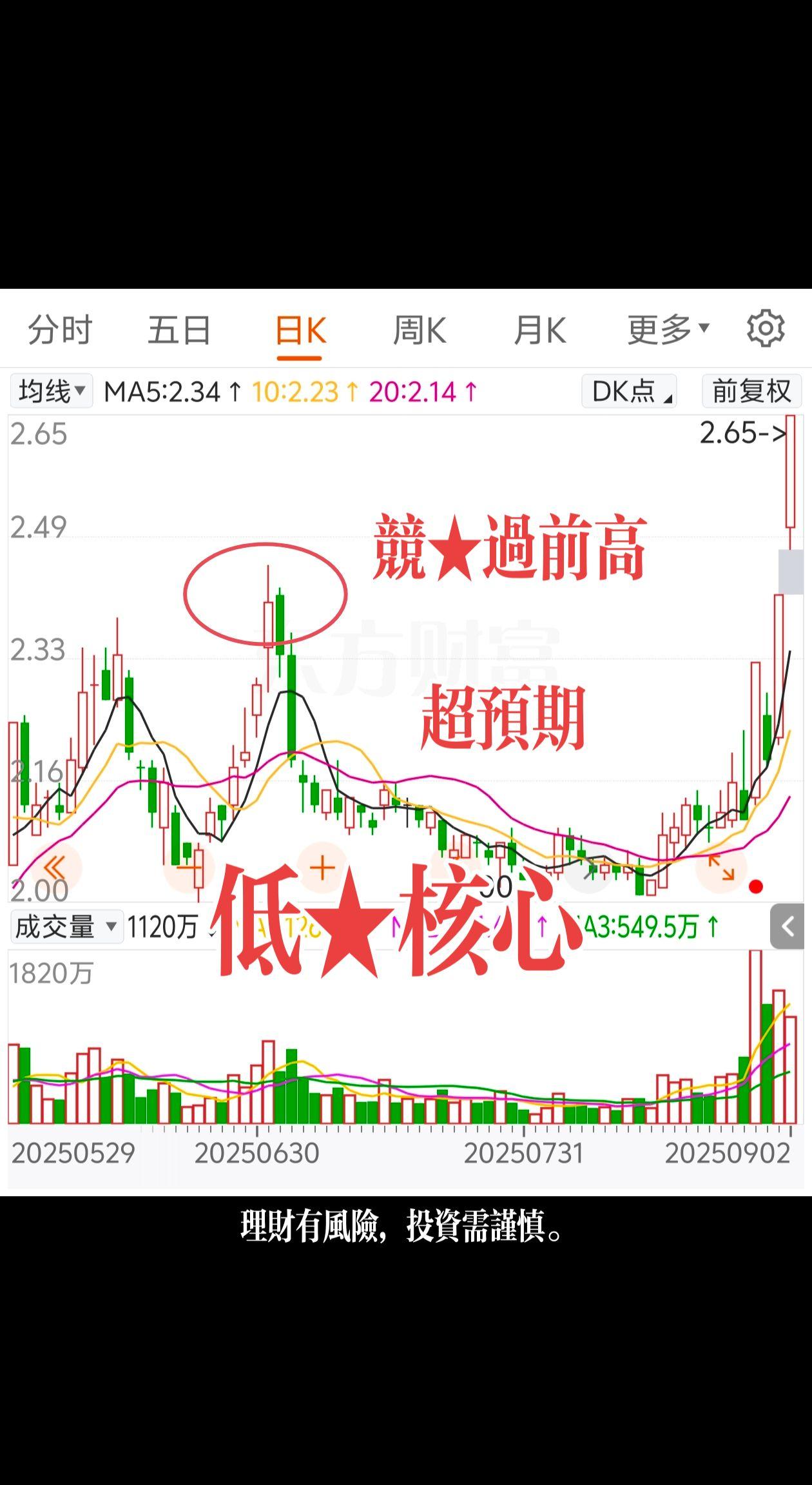 干货分享 财经 交易