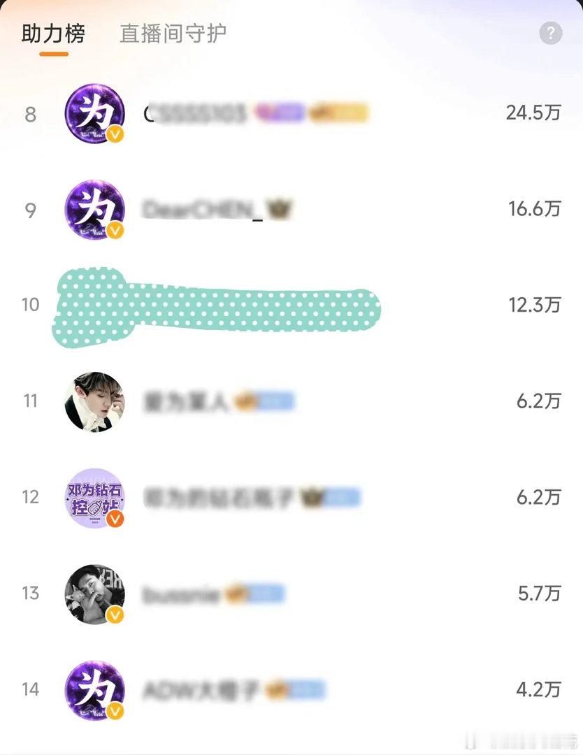 看到晚会直播间榜单，五四晚会邓为粉丝做数据热情真高啊这是纯为美貌买单了吧？ 