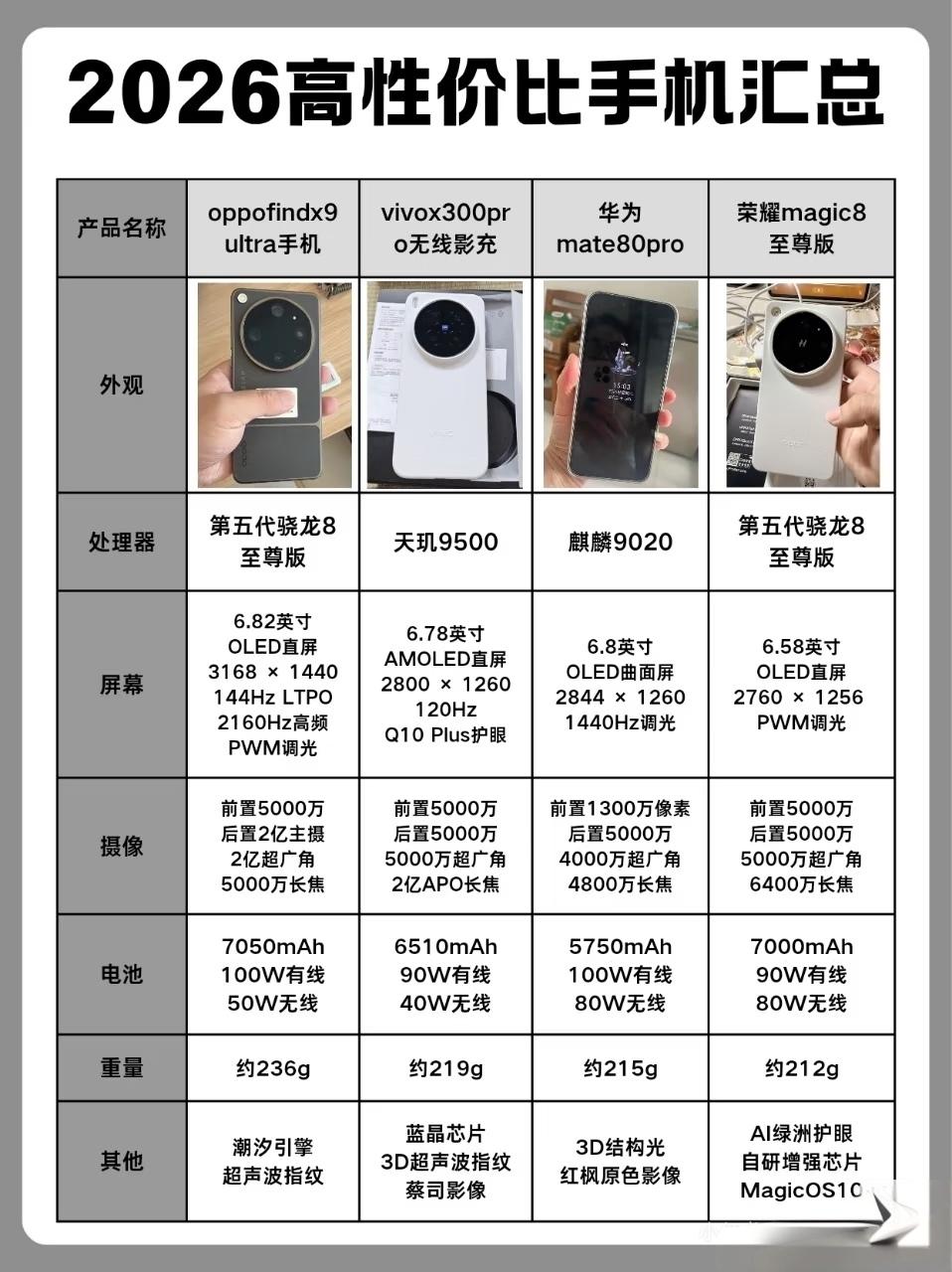 这次荣耀Magic8至尊版直接把底牌亮出来了。7000mAh的青海湖电池直接塞进