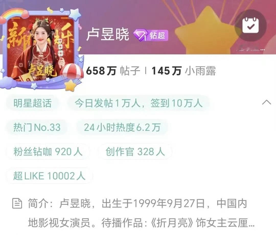 卢昱晓达成钻超，超like也破万了。按照这样下去，95流量🌸盘点就要带她玩了。