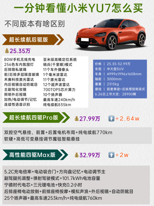3分钟看懂小米YU7怎么买✅，新手必看