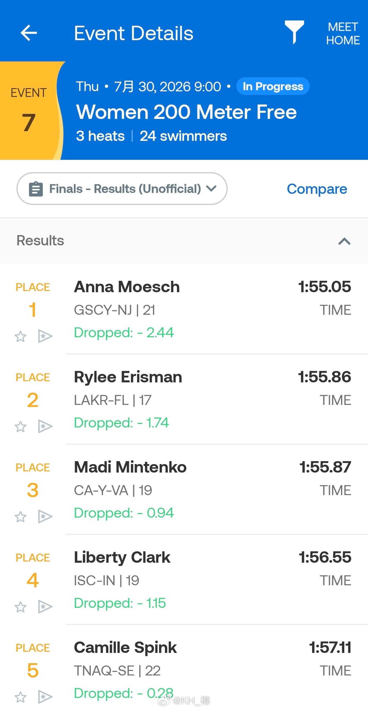 全美游泳锦标赛 女200自决赛Anna Moesch 1:55.05 Rylee