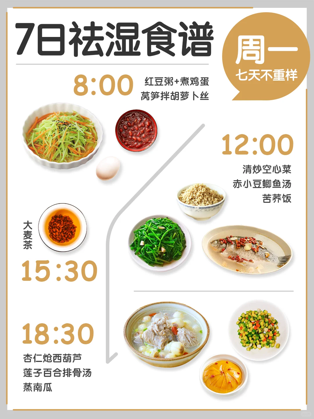 给你的脾胃“大扫除”🧹 7️⃣日【清热祛湿】食谱