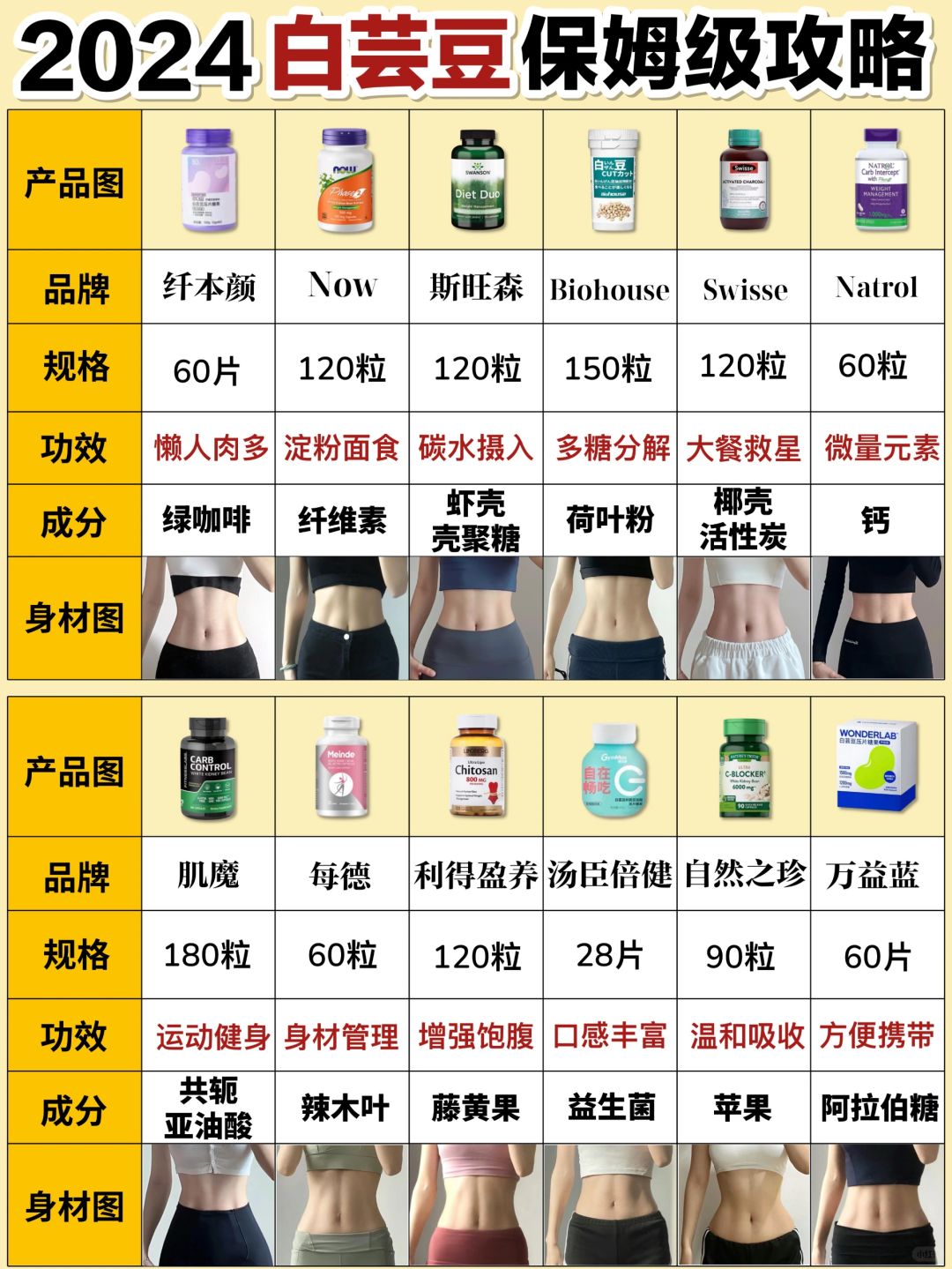 紧急曝光！新品有效白芸豆选错真的反弹踩雷