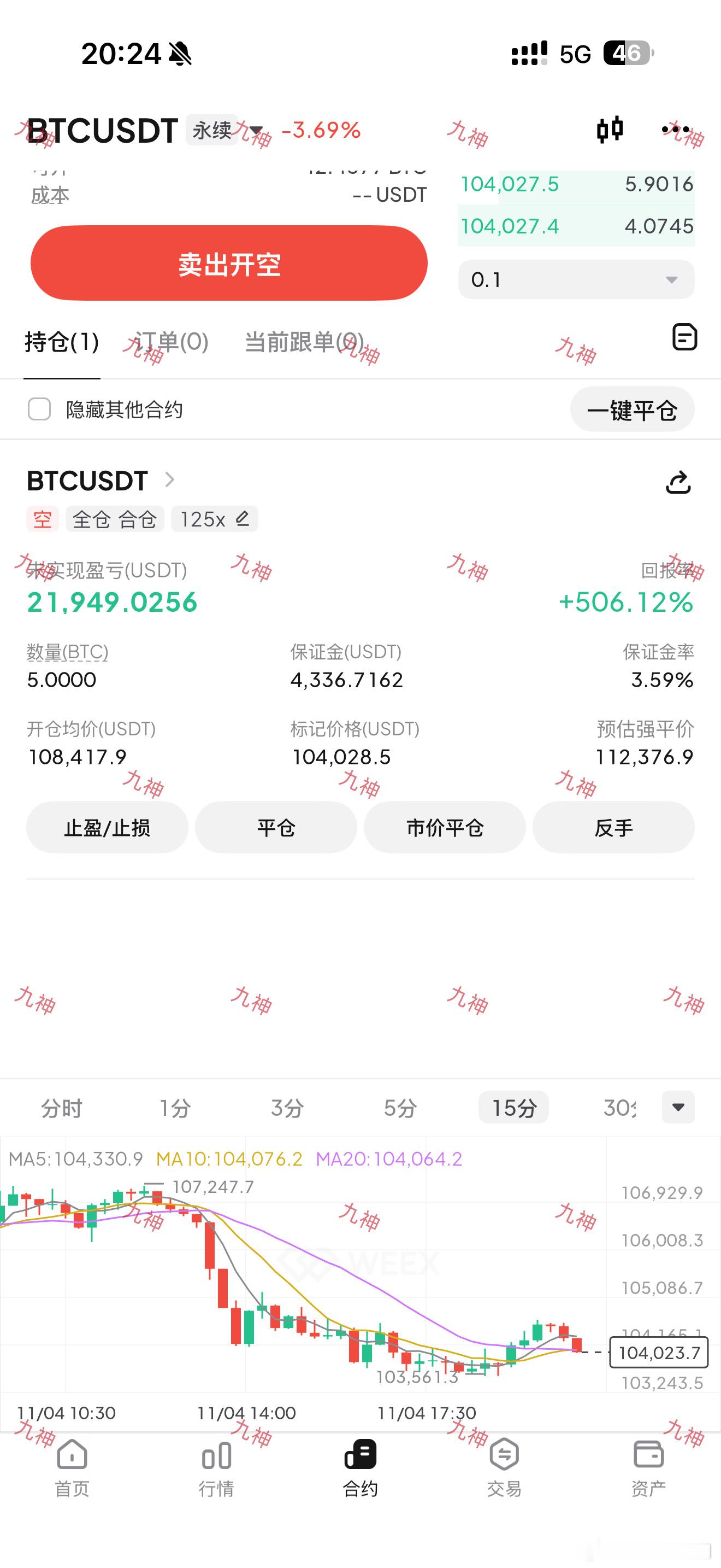 反弹弱势比特币还吃空那一套，有没有统一战线的[喵喵] ​​​