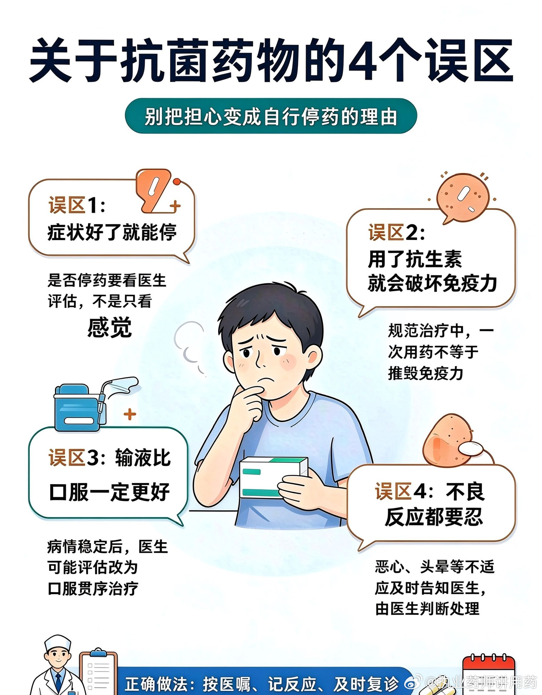 用药指南 ==抗菌药物确实不能滥用，但也不能该用不用！主诉：我肚子不舒服，还发了