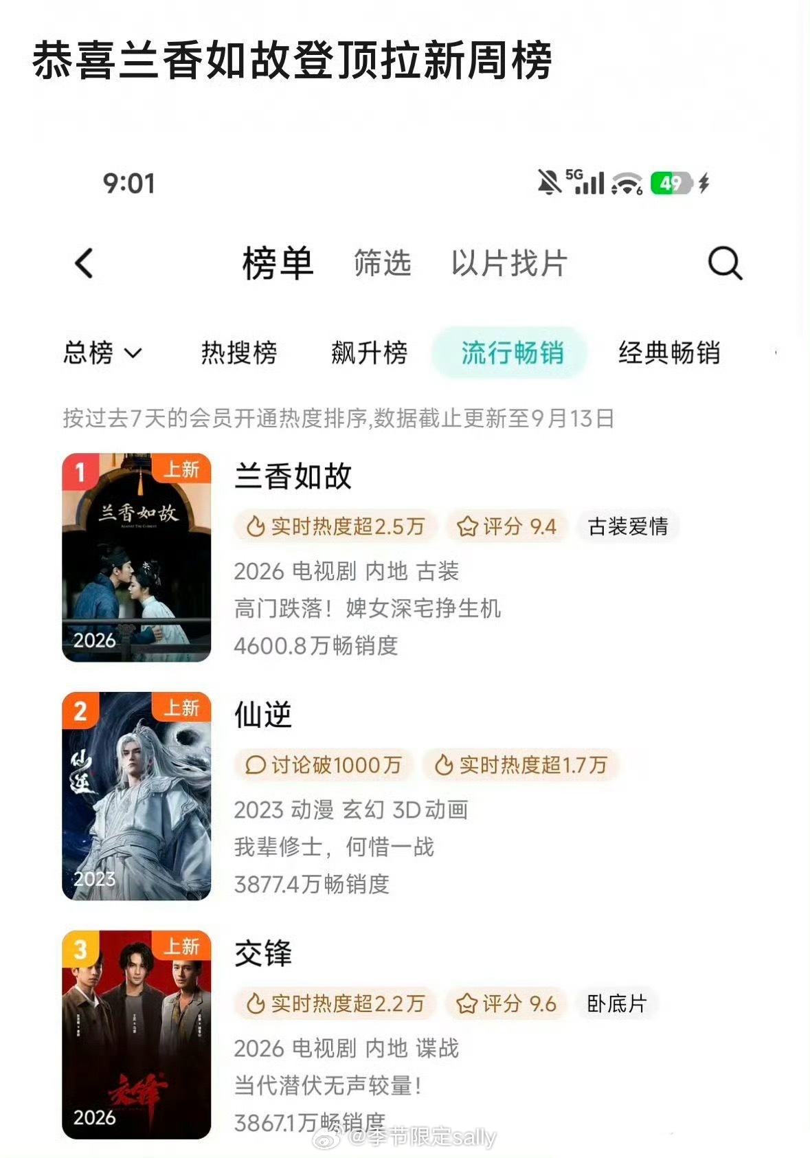 落地不降智的宅斗真的有市场吧兰香如故登顶拉新周榜 ​​​