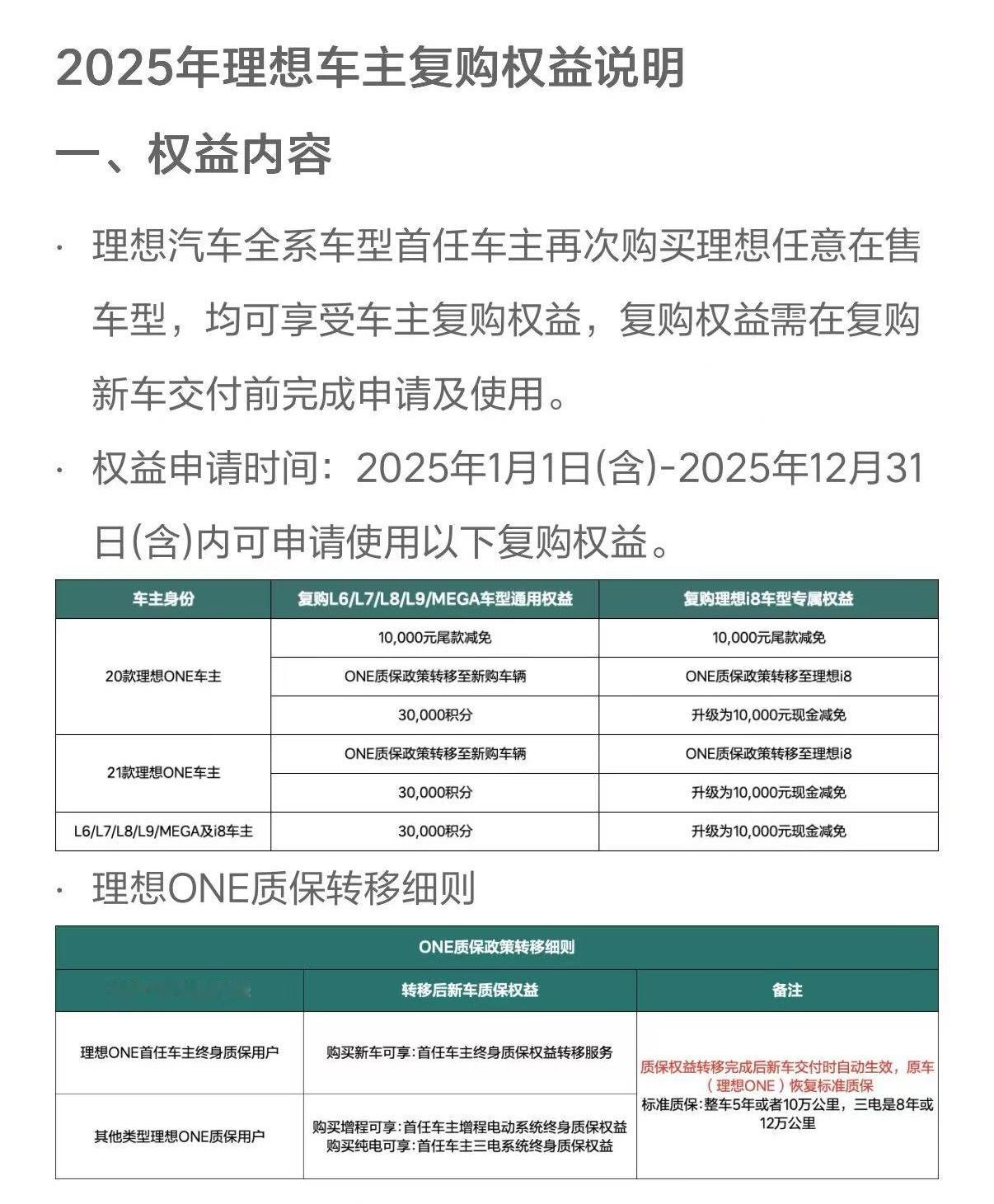 理想ONE 老车主复购 i8 权益加码了，如果是20 款车主，加码到1. 2 万