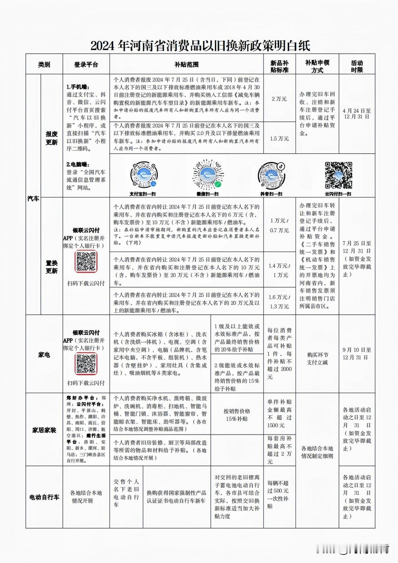 不明白以旧换新的同志，可以看看，增强具体情况操作性。