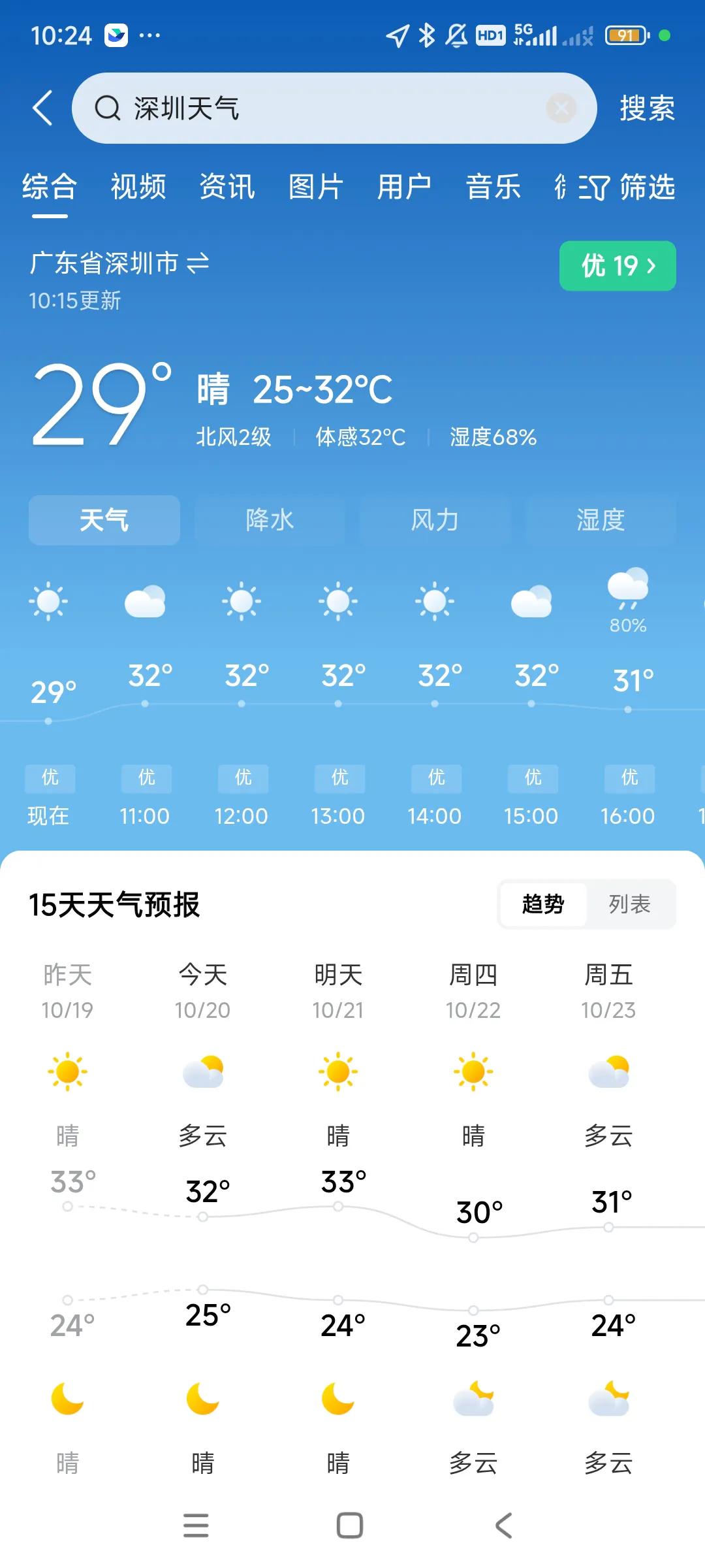 深圳太热了，今天达到了32度，热得不行，昨晚空调开了一晚上，电费这个月要六七百元