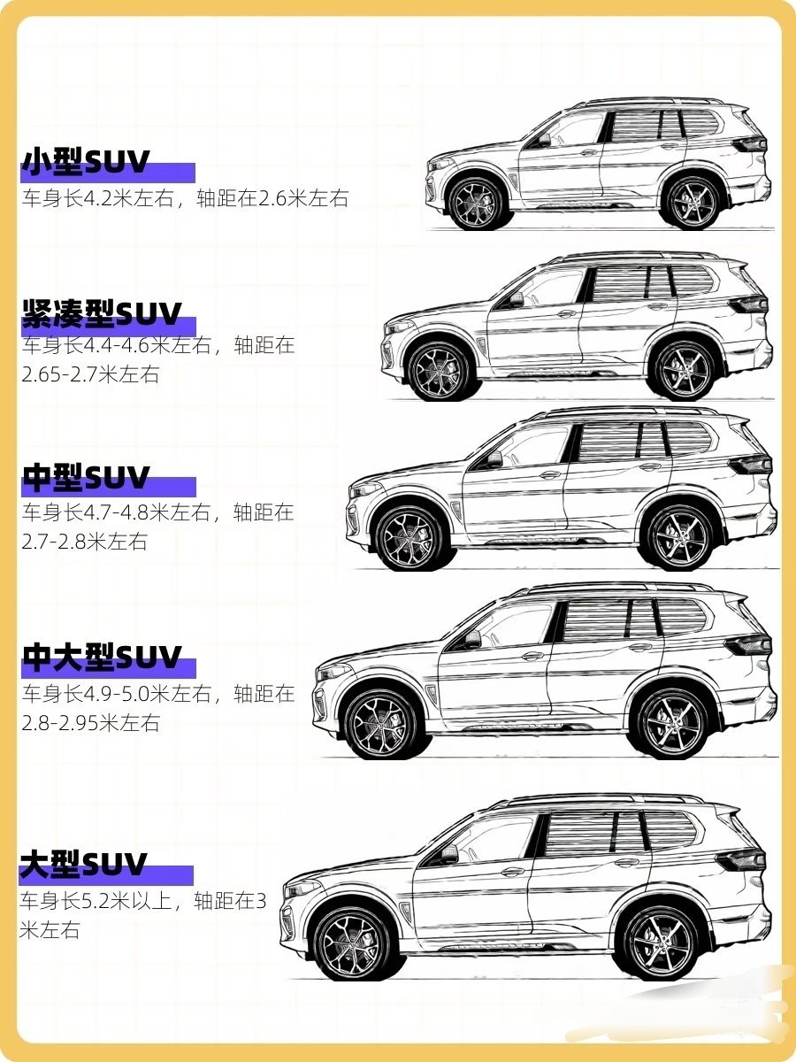 一图看懂SUV尺寸，中大型SUV车身长4.9-5米左右，轴距在2.8-2.95米