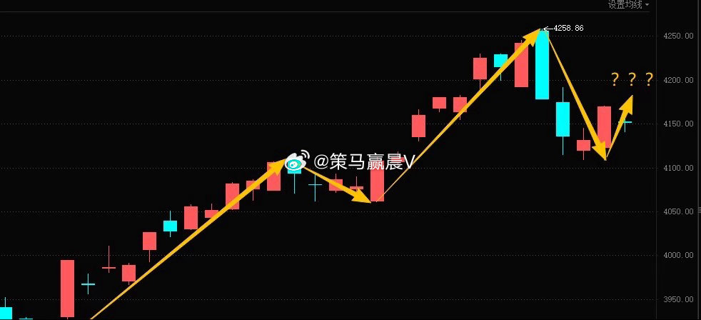 早盘沪指、深成指震荡回落，科创50独立走强创阶段新高，黄白线下行，中小盘普跌，接