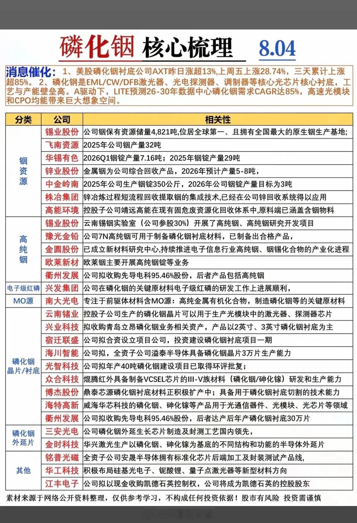 磷化铟全产业链梳理｜美股大涨催化，行业供需缺口超70%，缺口规模已经超越存储芯片