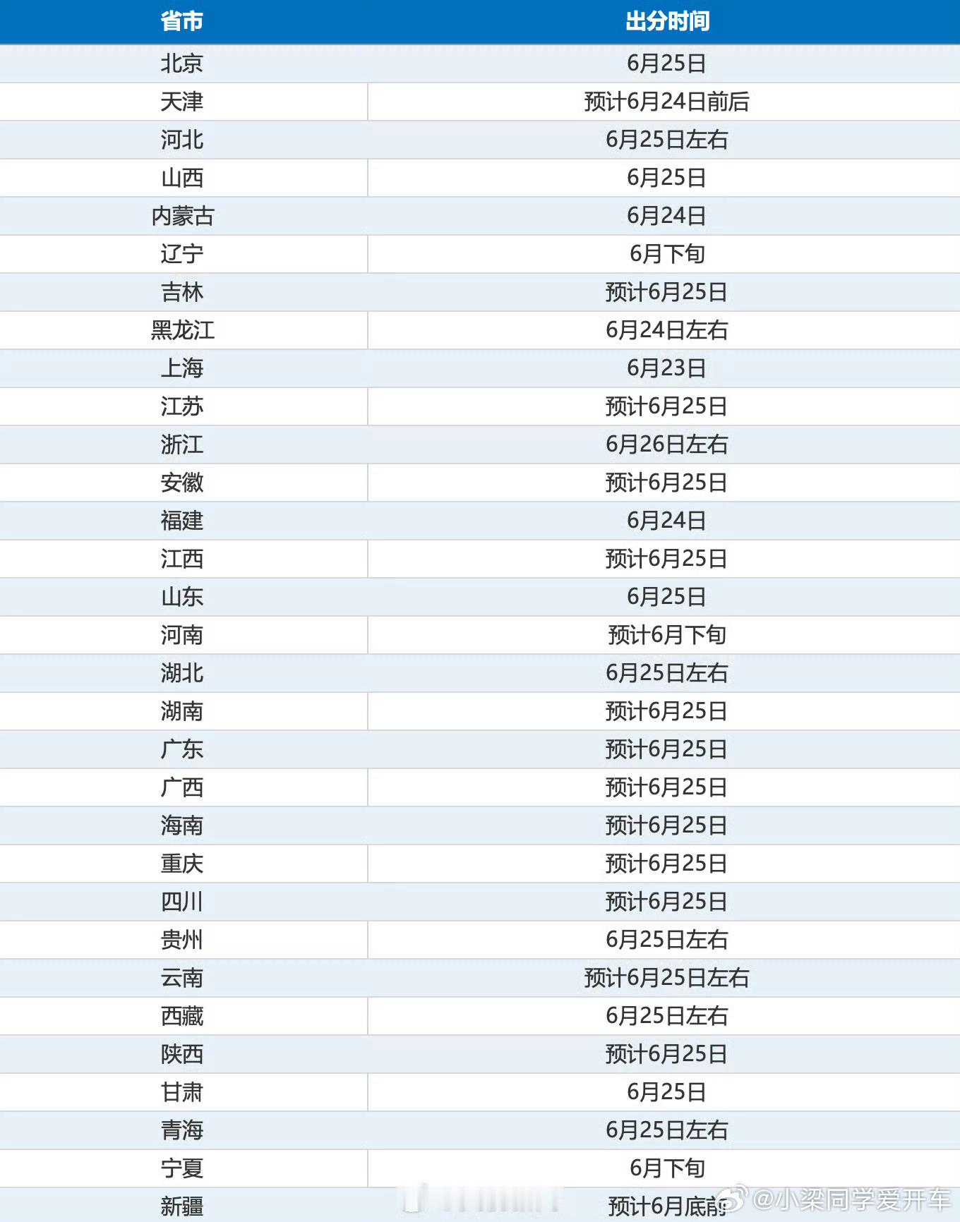 高考成绩高考分数线 明明已经毕业好多年了看见高考出分出切线总是很紧张