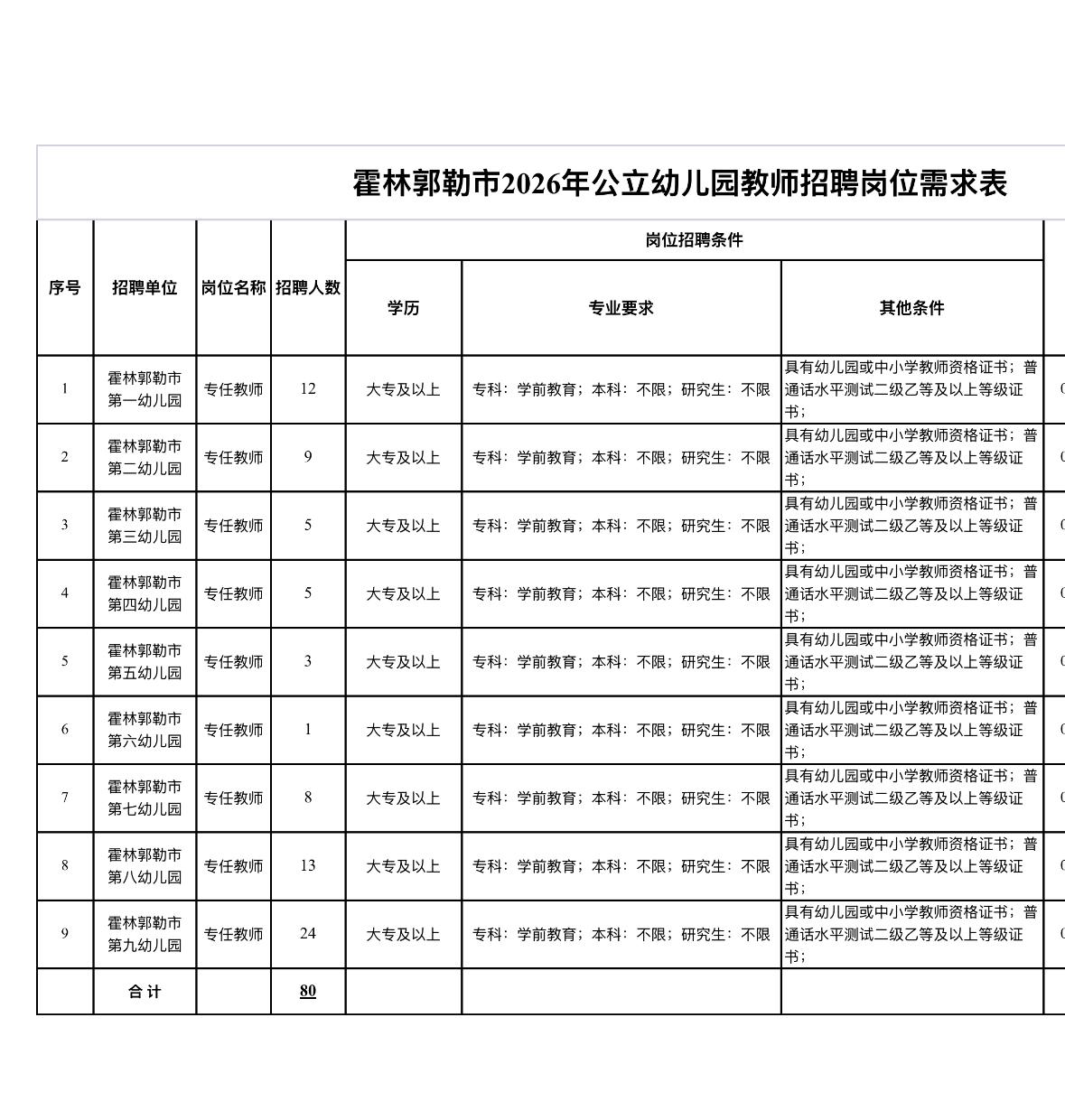 【内蒙古霍林郭勒】公立幼儿园招教师80人！6月22日报名，专科可报
幼教老师的福