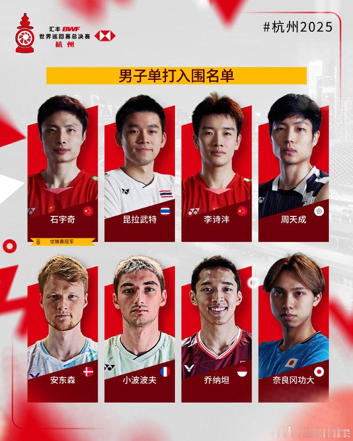 公布2025年世界羽联年终总决赛入围名单，中国队名单：【男单】石宇奇、李诗沣【女