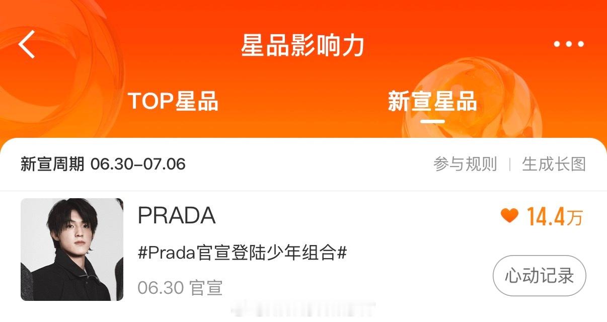张泽禹 PRADA品牌大使星品没做的来做，今天是第七天星品影响力新宣星品 1.带