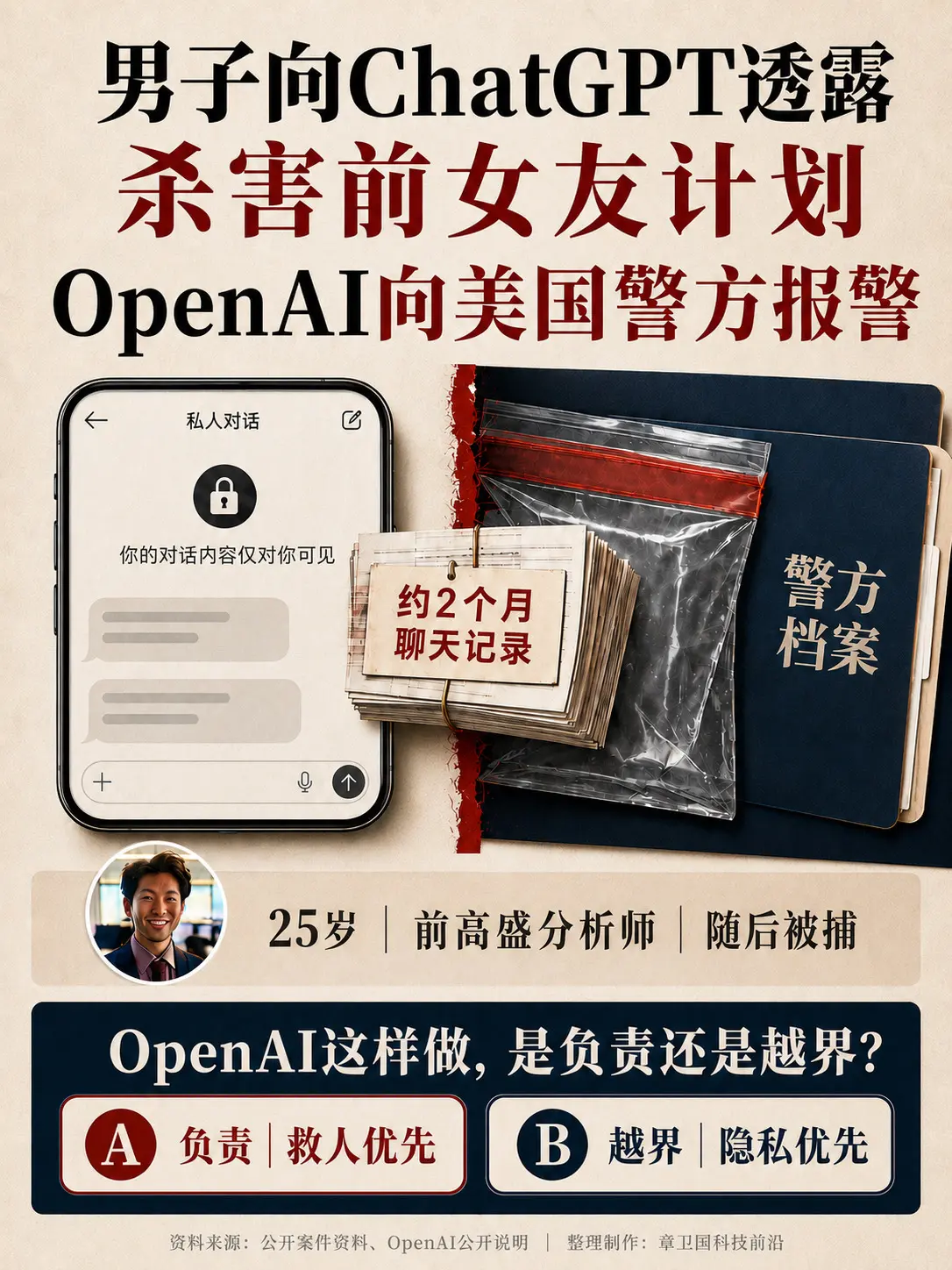 OpenAI报警：私人聊天还有隐私吗？一名25岁前高盛分析师，在今年3...