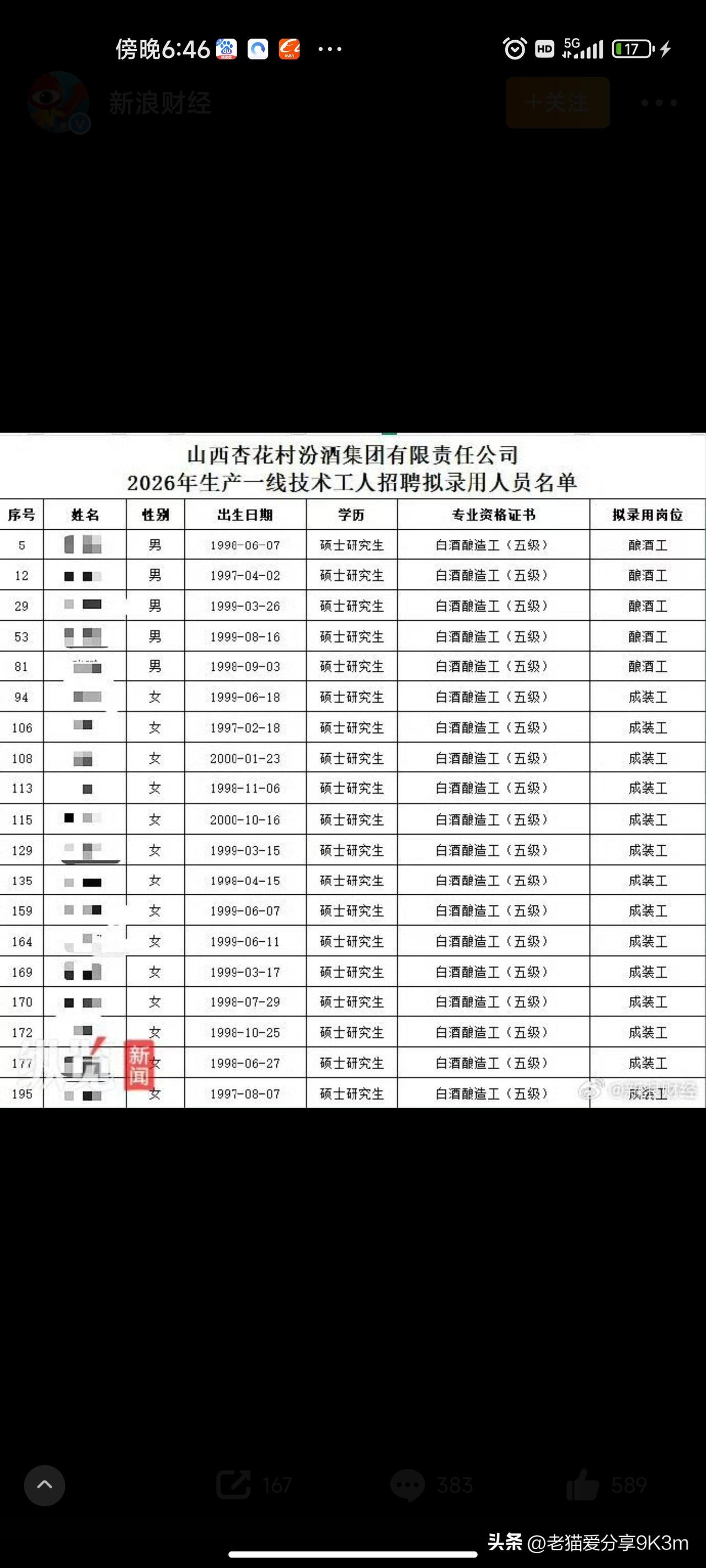 今天这个新闻真给我看懵了！
山西汾酒集团最新公示的招聘名单里，居然有10多名硕士