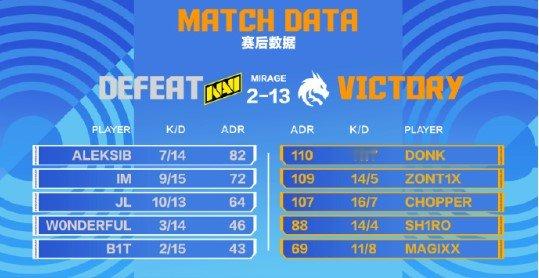 2024上海major  上海Major淘汰赛阶段第三轮，绿龙无情碾压NaVi，