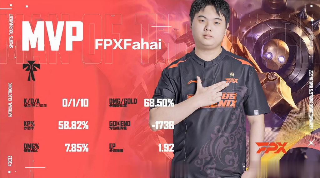 #FPX晋级NEST四强#恭喜FPX晋级NEST四强，真的厉害啦！ ​FPX-X