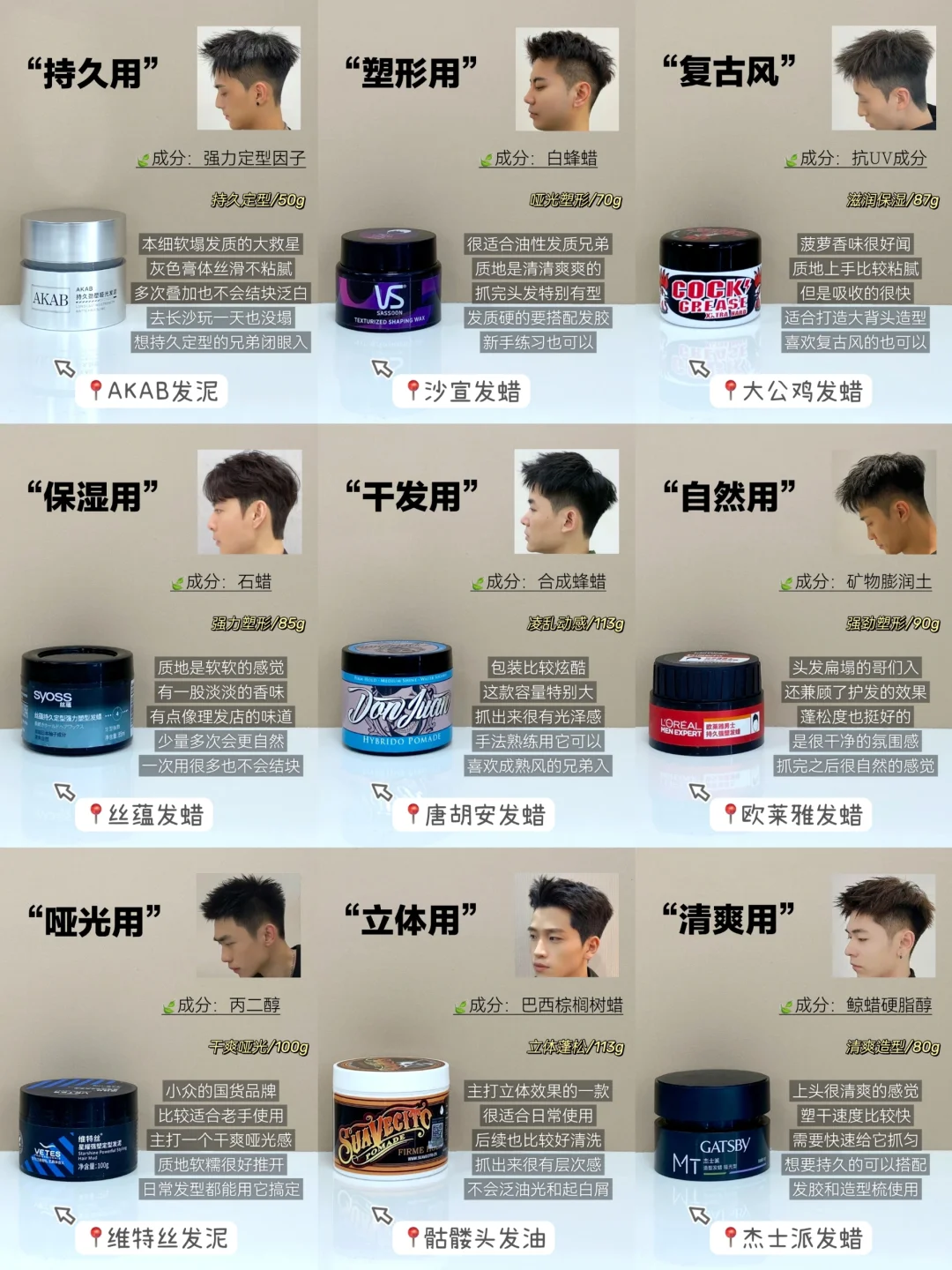 618建议锁亖！热门新品发泥发蜡应该这样选