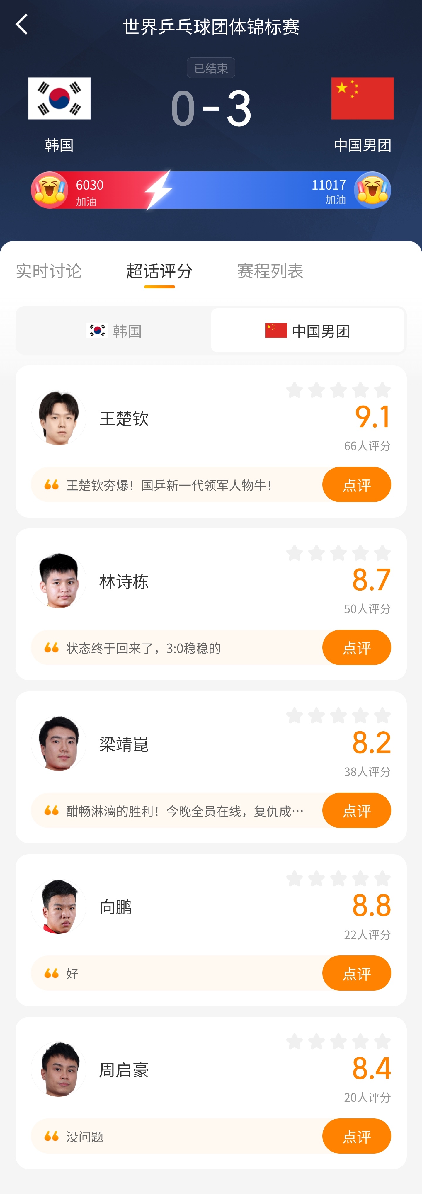 乒乓球国乒男团3比0韩国 国乒男团好样的！欢迎球迷们进入乒乓球超话「超话评分」板