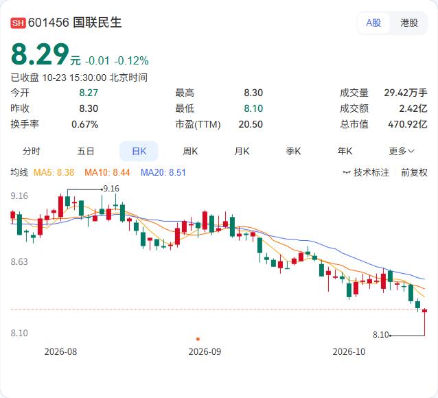 国联民生证券首席经济学家陶川10月23日的判断，核心是一句话：中国经济全年增长有