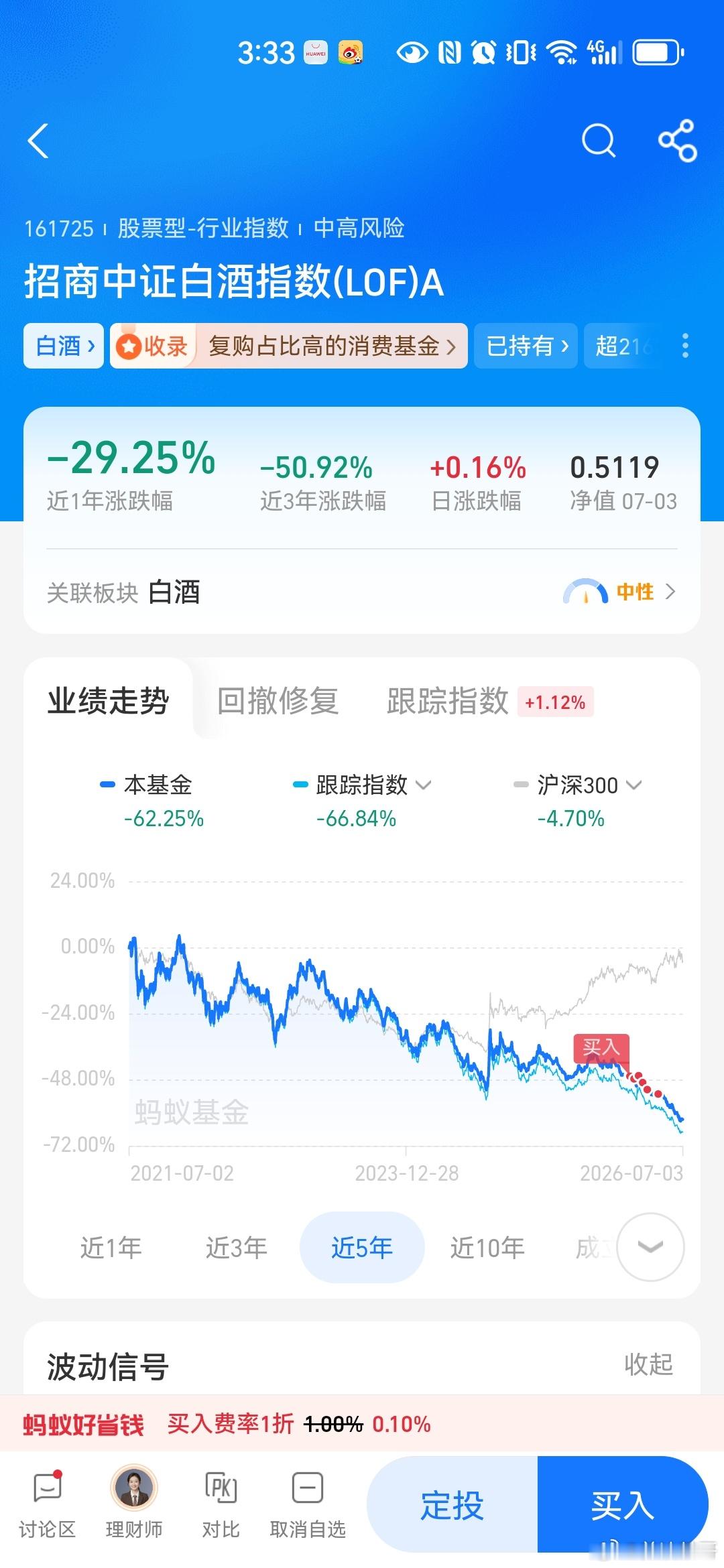 基金跌了五年了，能给个机会抄底么？