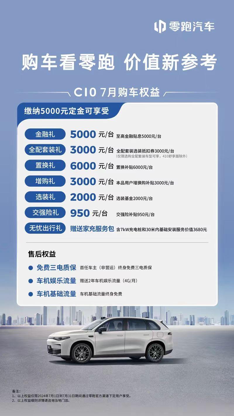 【零跑汽车推出7月购车政策 5000元定金享至高超2万元购车权益】日前，零跑汽车