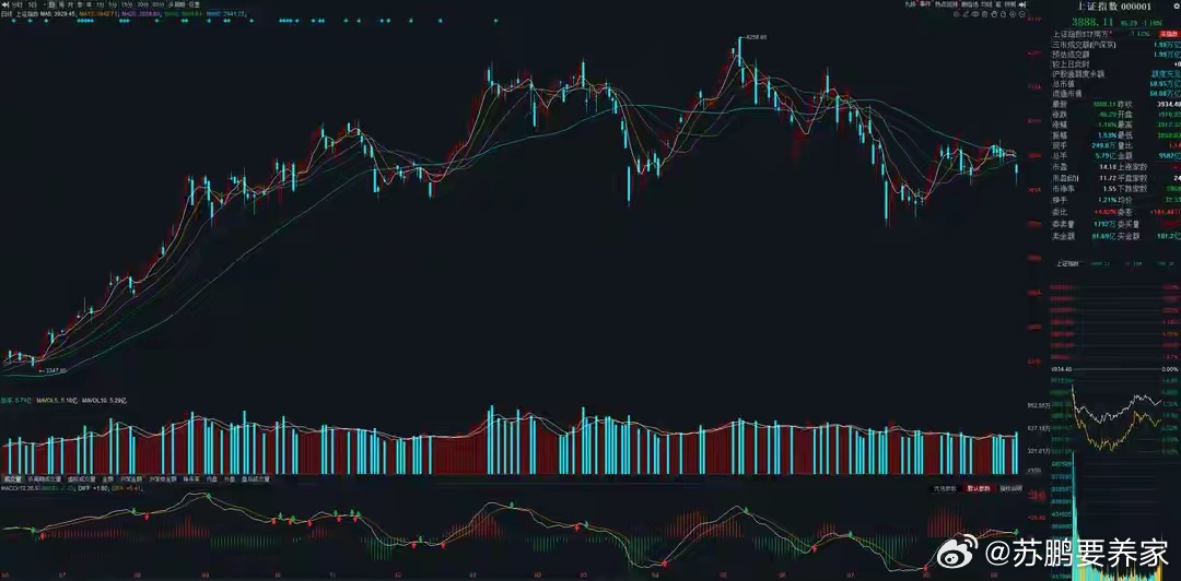 本周5个交易日，A股大盘连续横盘震荡后，最终还是没能扛过外盘的压力，在周五美国通