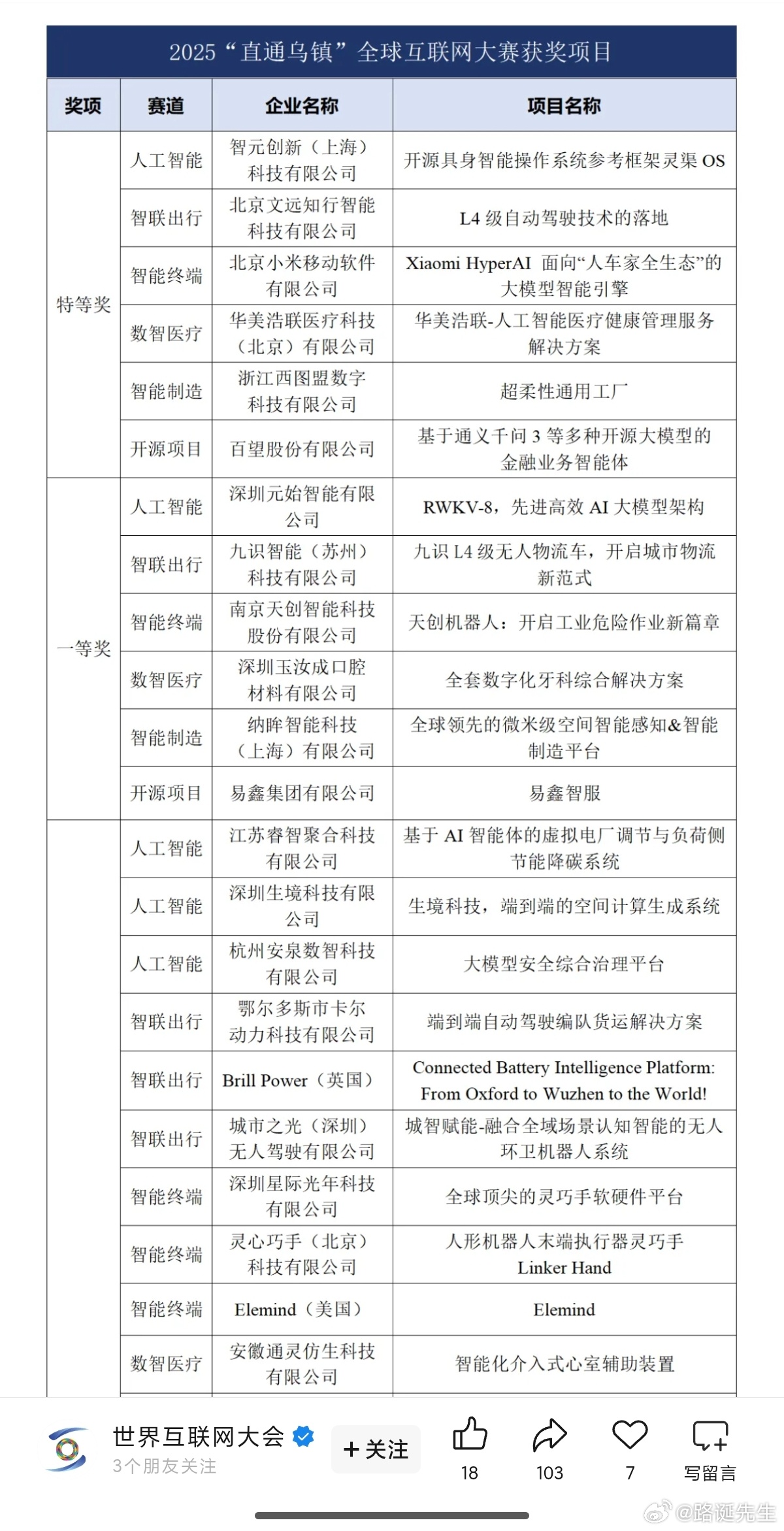 小米HyperAI获互联网大会特等奖小米HyperAI获互联网大会特等奖，还真是
