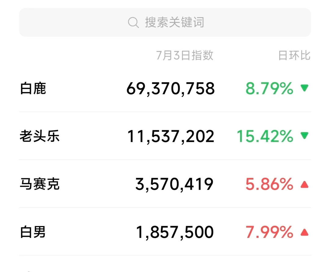 谁懂这个笑点是马赛克出圈白男啊氵鹿毛喜欢不？专注👴🏻乐专注马赛克专注白♂啊?