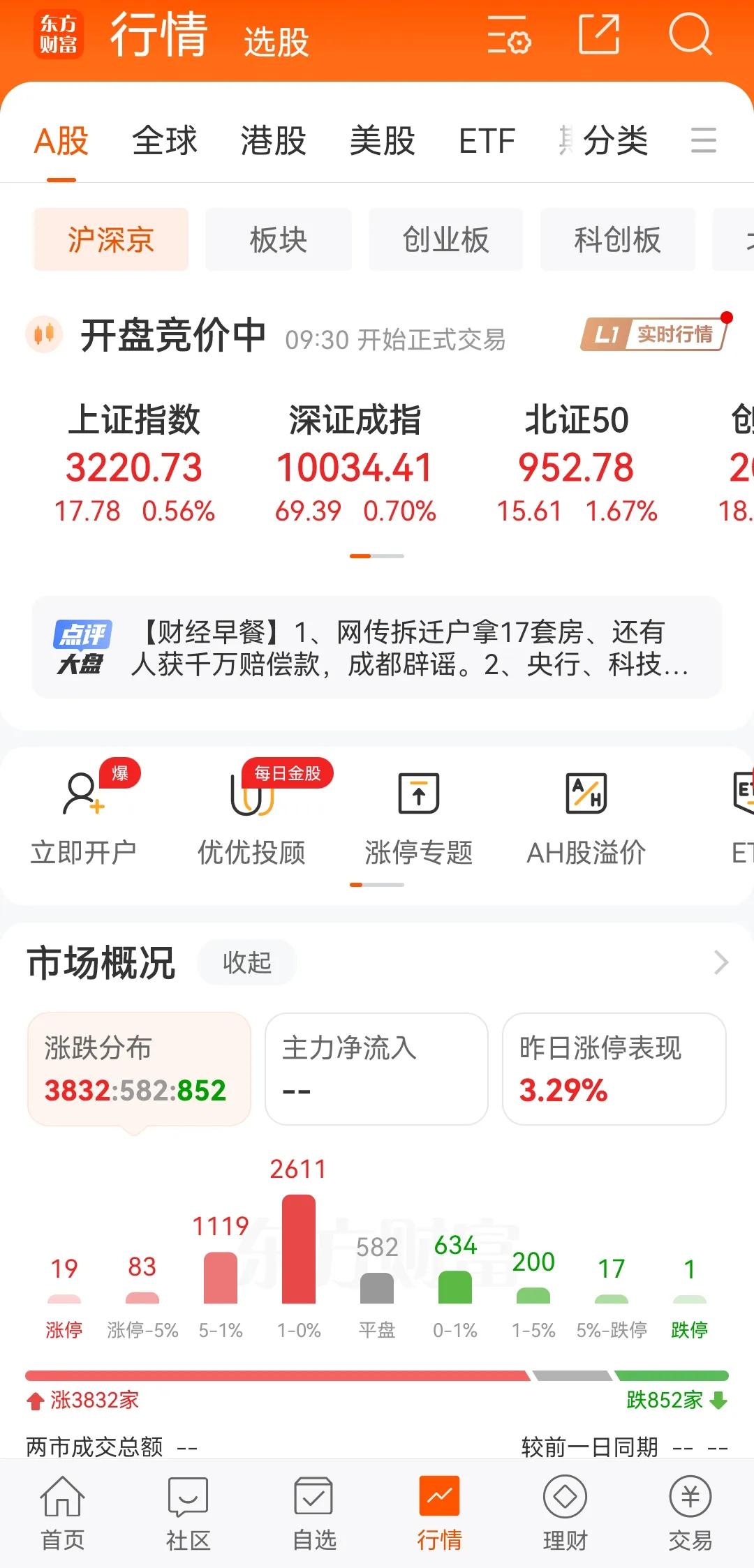 20241017上午盘中：超预期高开
       不要冲动，注意量能，如果持续