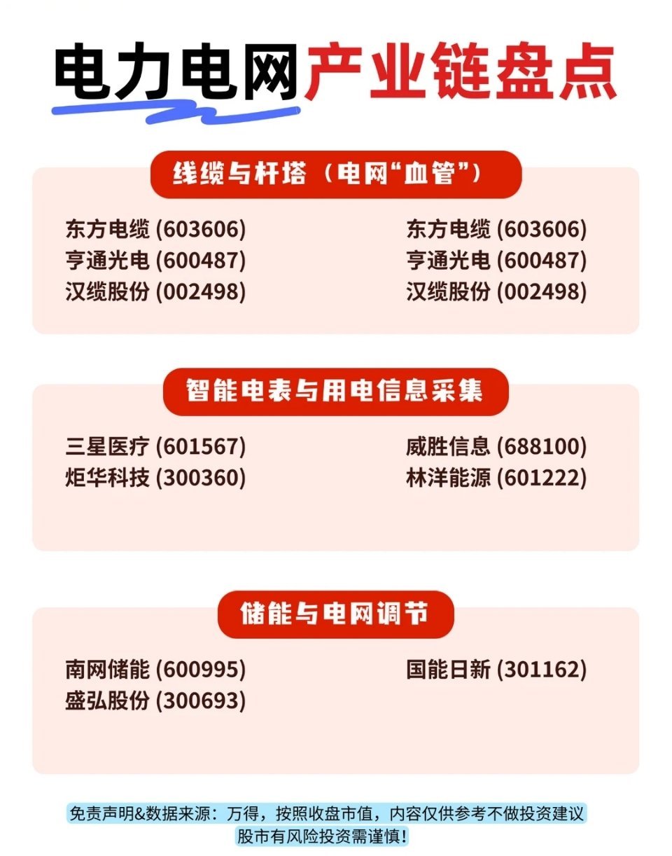 🔥电力电网产业链梳理： 