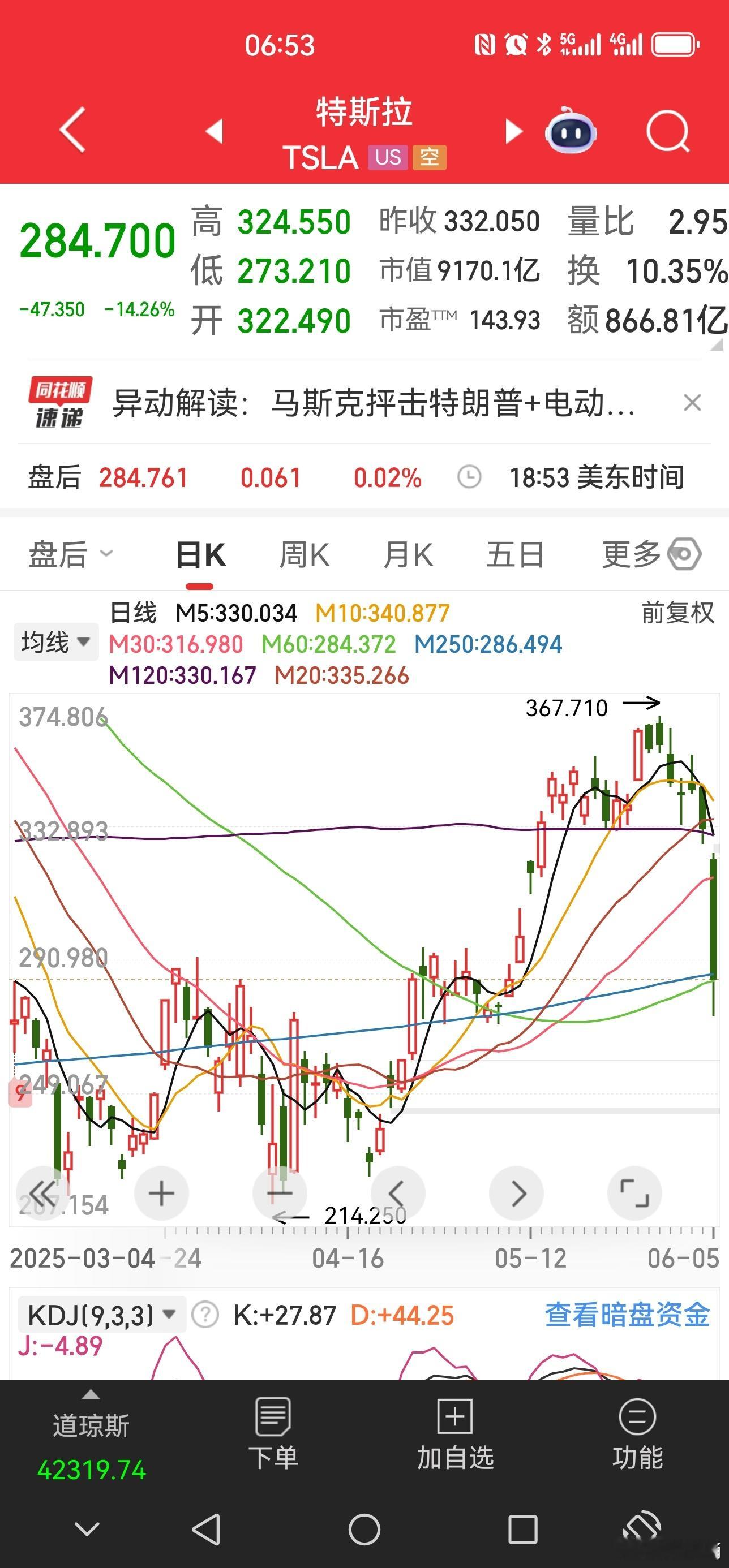 蜜月结束，开始拌嘴了。 ​​​